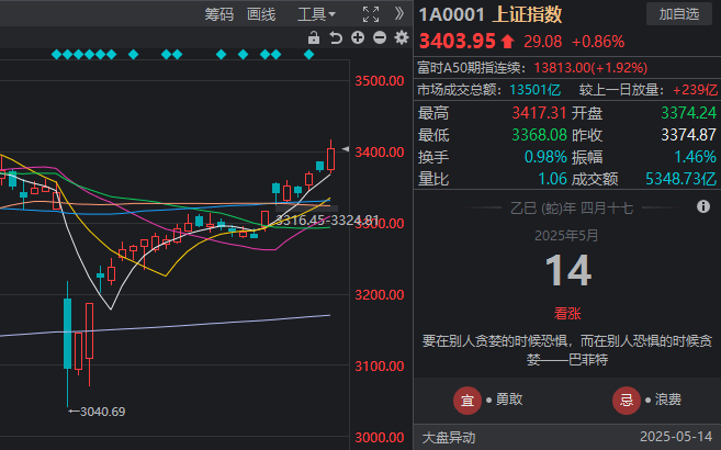 外汇市场今天波动剧烈，理财者请谨慎流程！