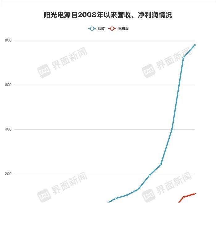 永安：普特融合教育，让孤独症儿童不孤单
